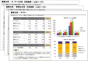 集客分析