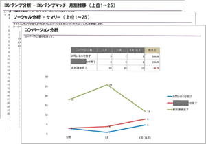 コンテンツ分析